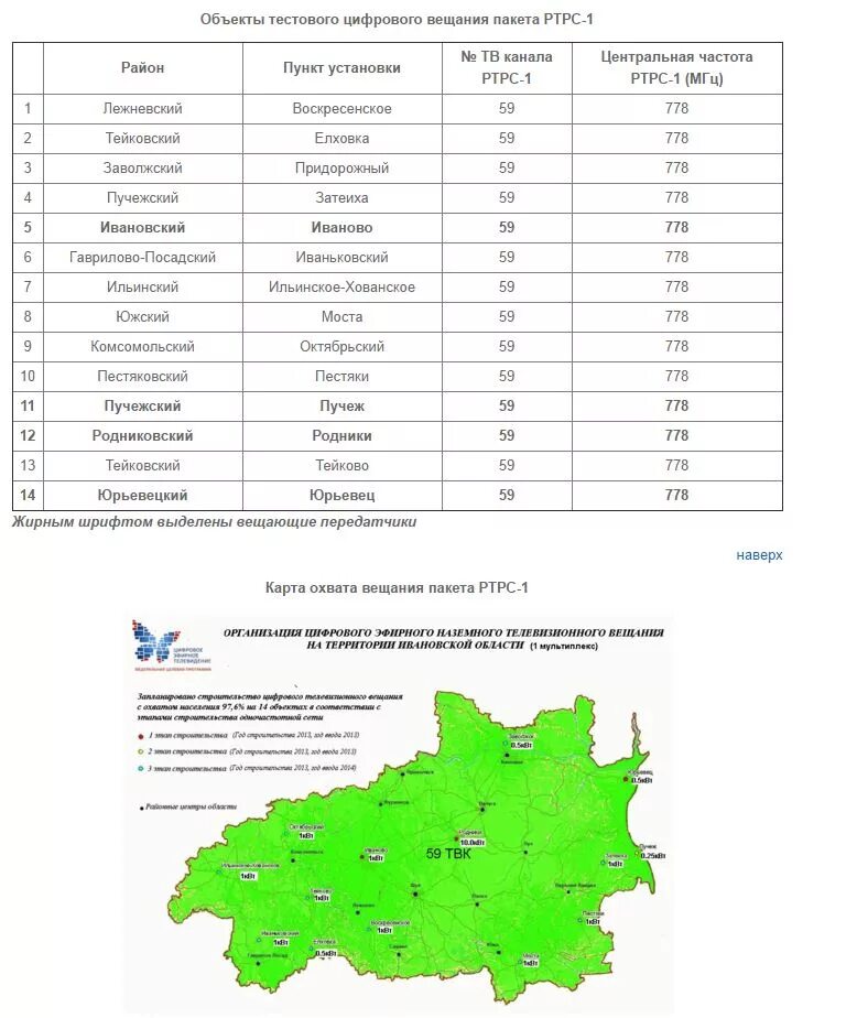 Частоты каналов цифрового телевидения DVB-t2 таблица. Частоты каналов DVB t2 Ростовская область. Частота вещания цифрового телевидения в Курской области. Частотный диапазон цифрового телевидения DVB-t2 в Московской области. Какая частота вещания