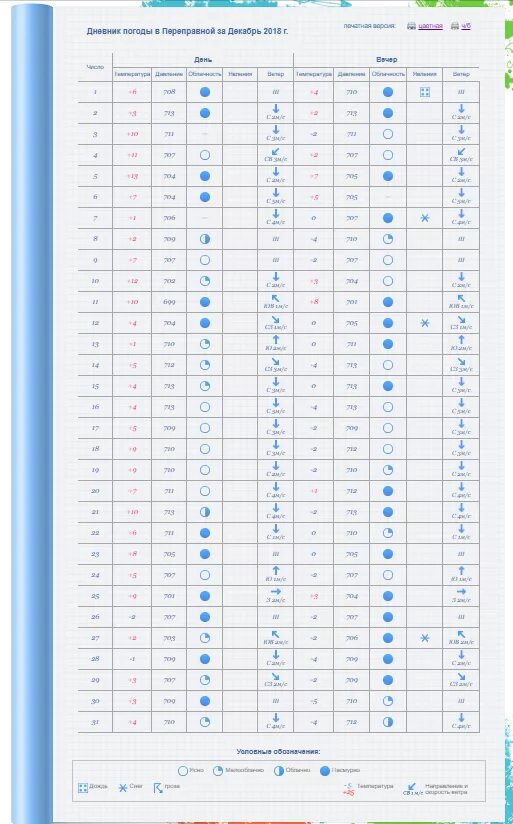 Дневник наблюдений за погодой 2024 год. Календарь погоды по географии. Погодный календарь школьника. Дневник наблюдений 5 класс. Дневник погоды для школьников.