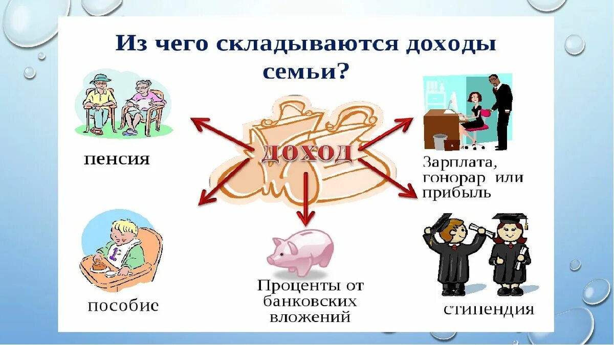 Үчи ру 4 класс финансовая грамотность. Семайный бюджет финансовая грамотнотность. Бюджет семьи финансовая грамотность. Доходы семьи. Семейный бюджет для детей.