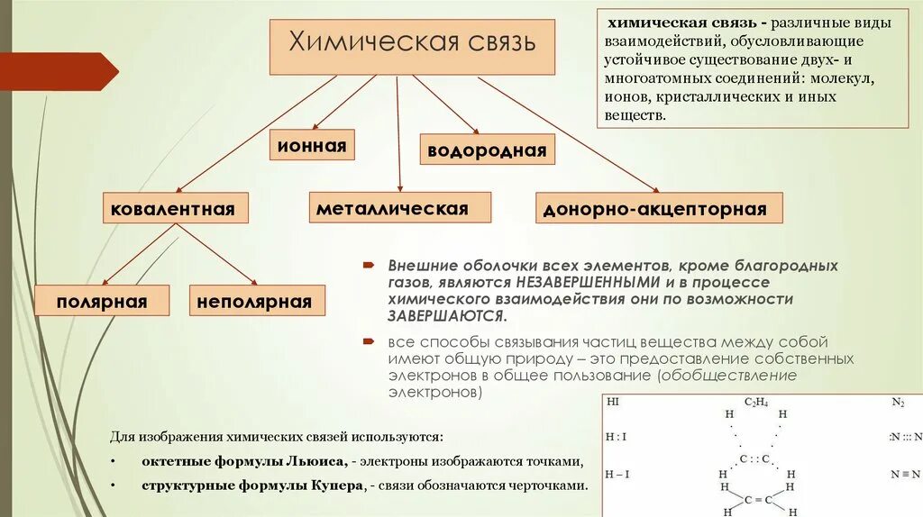 Признаки химической связи