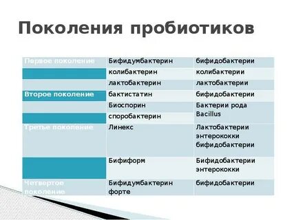 Метабиотики список лучших