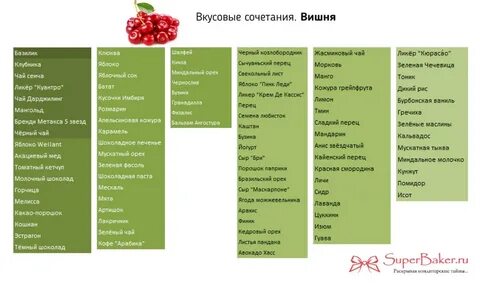 Таблица вишен