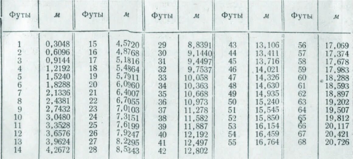 Таблица футы в метры. 1 Фут в метрах. Фут это сколько в метрах. Футы в метры.