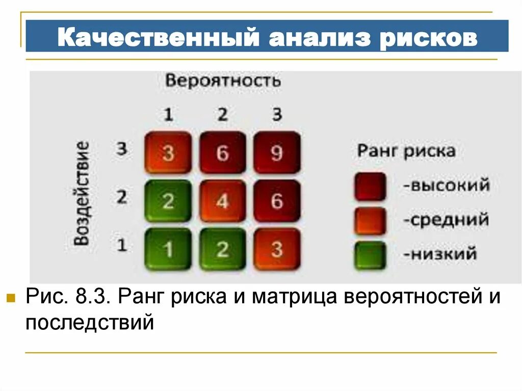 Качественная оценка вероятности. Качественный анализ рисков. Оценка рисков и качественный анализ. Матрица рисков качественная. Качественный анализ рисков проекта.