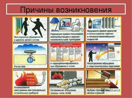 Пожары в зданиях причины и последствия