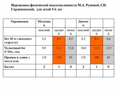 Нормативно 5