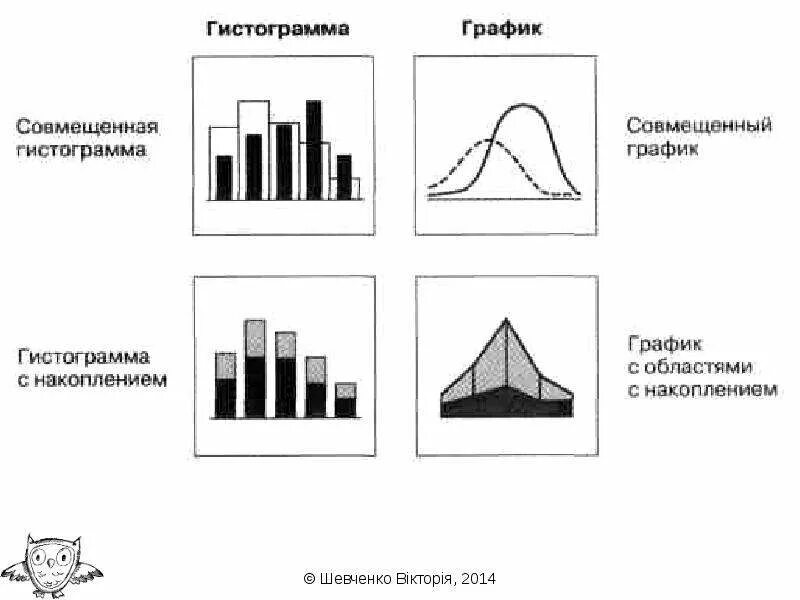 Гистограмма c. Джин желязны диаграммы. совмещенная гистограмма. графики гистограммы. говорим на языке диаграмм.