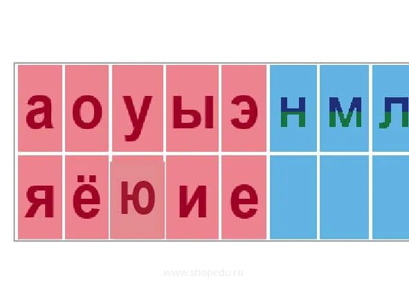 Доска гласных и согласных. Доска гласных и согласных