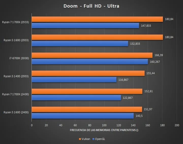 температура процессоров ryzen. температура процессоров ryzen. Ryzen 9 3900x. скачки температуры процессора ryzen. температура процессоров ryzen.