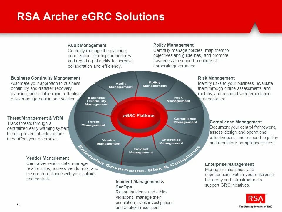 Система GRC. RSA Archer. GRC система для комплаенс. Комплаенс риск.