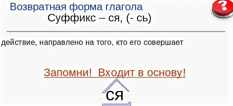 Ся входит в основу глагола. Возвратные глаголы. Глаголы с постфиксом ся. Суффикс ся входит в основу.