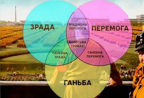 Ганьба перевод с украинского языка