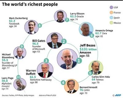 The rich people