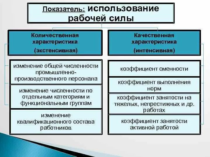 Интенсивное изменение