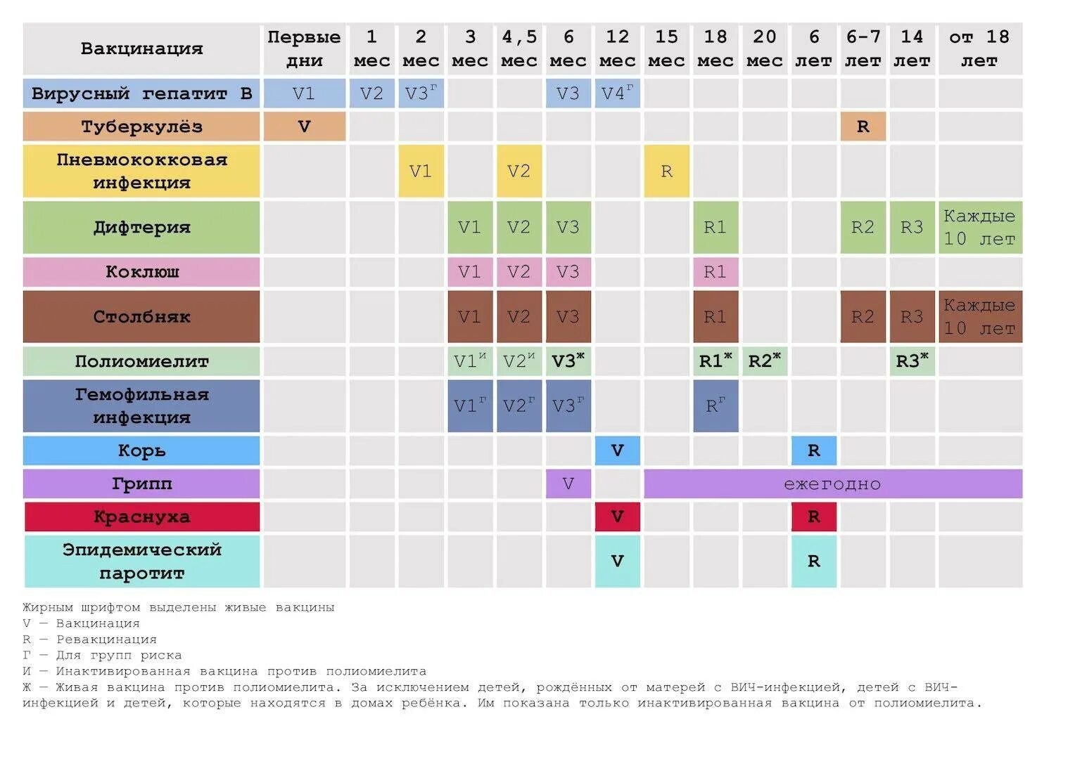 Какие прививки нужно делать обязательно. Прививочный календарь Турции. График вакцинации. Календарь прививок для детей. График вакцинации детей.
