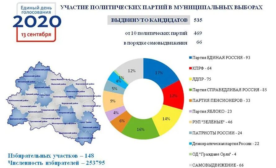 Какой процент проголосовавших в москве