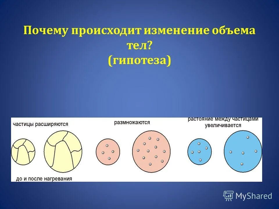 Зависимость объема воды от температуры. Законы сокращения миокарда. Работа расширения (сжатия) идеального газа в адиабатическом процессе. Причины изменения объема. Причины изменения объема.