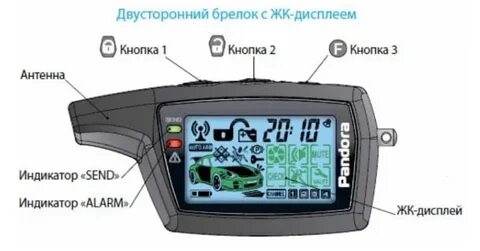 Как включить брелок пандора