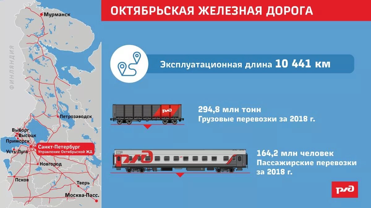 Сравнение железная дорога. Октябрьская железная дорога – филиал ОАО «РЖД. Железные дороги инфографика. Октябрьская железная дорога структура. Октябрьская железная дорога карта.