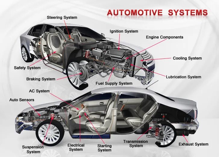 Car is a system. Анатомия машины. Components of the Automobile. Устройство автомобиля англ. Автомобильные компоненты.