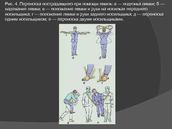 Как правильно снять с пострадавшего рубашку Какую экипировку необходимо носить водителям средств индивидуальной