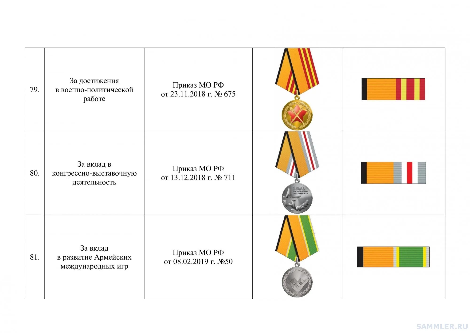 Значения медалей в россии. Ведомственные медали МО РФ по старшинству. Ведомственные награды Министерства обороны. Медали Министерства обороны (МО РФ). Ведомственные награды Министерства обороны Российской.