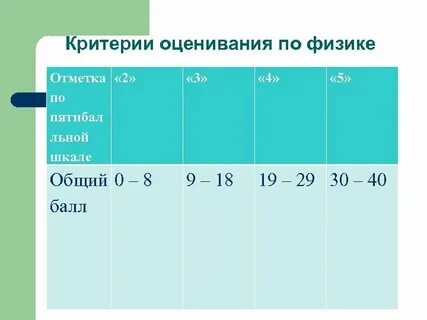 Оценивание контрольной работы по математике 5 класс