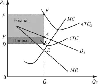 Совершенная конкуренция определение оптимального объема производства