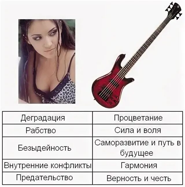 Деградация музыки. Типичный басист. Музыка деградирует. Музыка деградирует. Селяви моргенштерн.