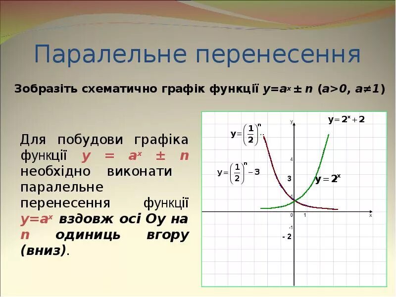 По имеющемуся описанию постройте схематично график. Показникова функция. Темы для презентации функции. Показникова функція непарна. Функция это схематично.