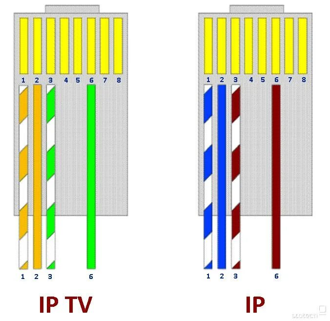 Обжать 4 жилы. Обжим rj45 4 жилы. Обжимка rj45 4 жилы. Обжим кабеля rj45 4 жилы. Обжимка rj45 4 жилы схема.