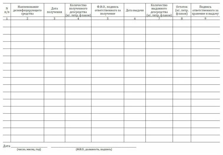 Журнал выдачи дезинфицирующих средств образец в школе. Журнал получения и расхода дезсредств. Журнал получения и расхода дезинфицирующих средств. Журнал расходования дезинфицирующих средств.