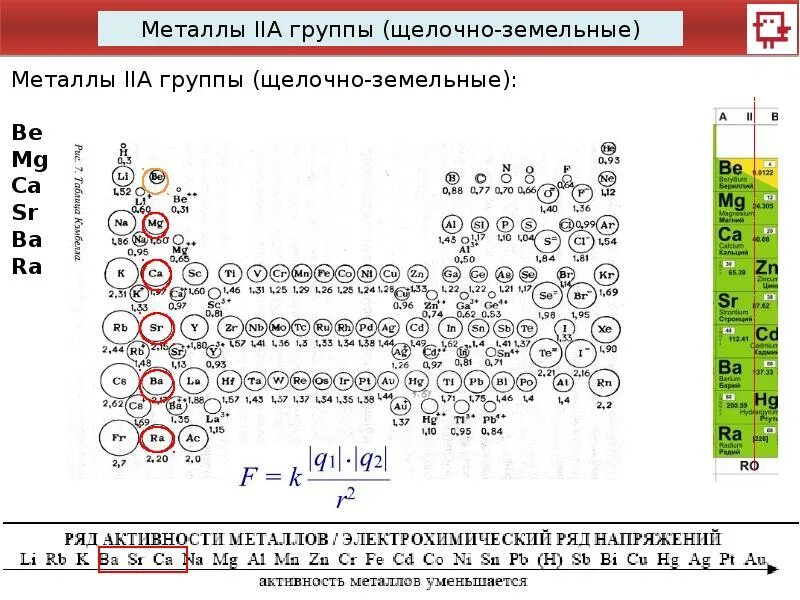 Элементы iia группы. Металлы IIA группы. Щелочно-земельная группа металлов. Щелочно-земельные металлы образцы. Щёлочно-земельными металлами.