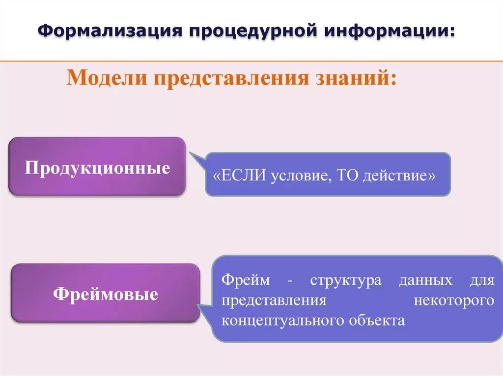 Формализация информации. Процедурная информация примеры. Структурная формализация. Формализация требований это. Формализованная структура