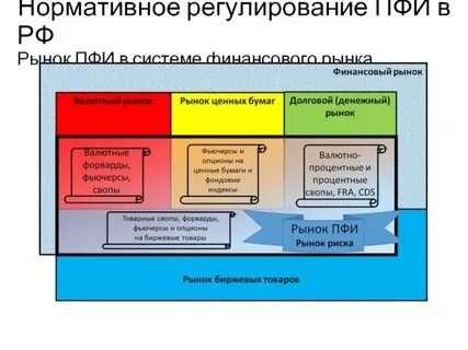Рынок производственных инструментов