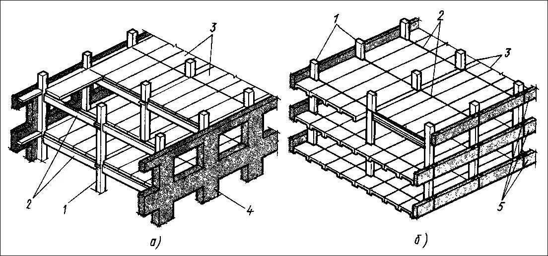 Система ригель ригель. Каркасная схема здания из монолитного железобетона. Ригель в жб каркасе. Жб ригельный каркас. Конструктивные схемы каркасных зданий.