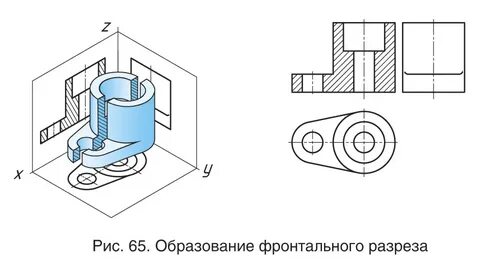 Вертикальный профильный разрез