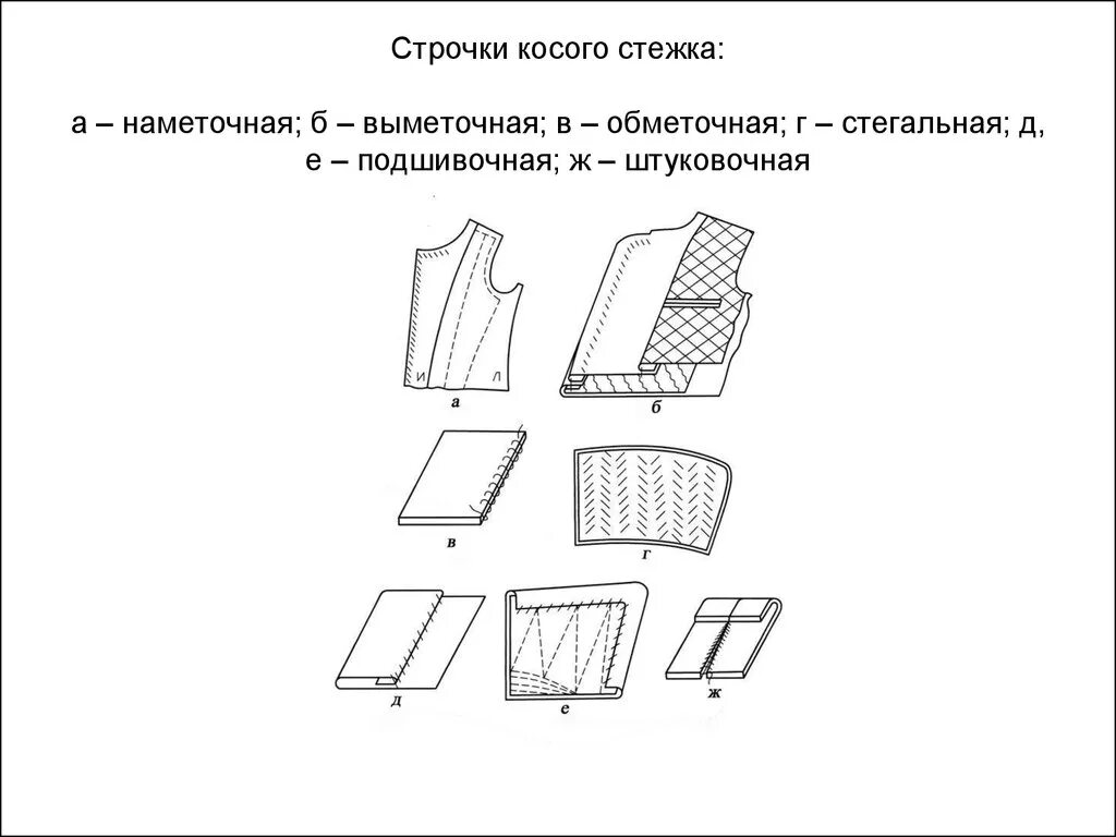 Соединения деталей швейных изделий. Косые выметочные Стежки. Косые Стежки, выметочная строчка. Наметочная строчка косого стежка. Косые наметочные Стежки схема.