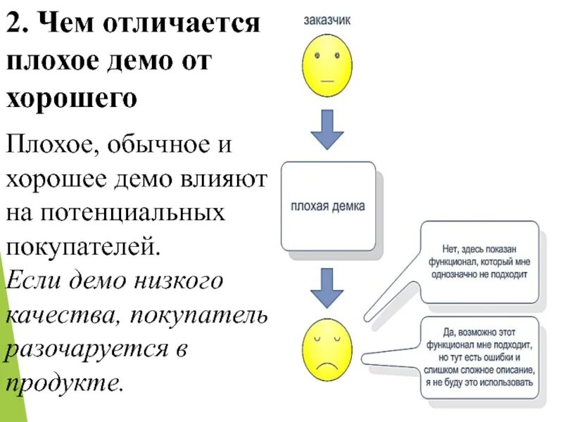 Чем отличается демо. Отличия покупателей от заказчиков. чем покупатель отличается от клиента. чем отличается заказчик от покупателя. отличать хорошее от плохого.