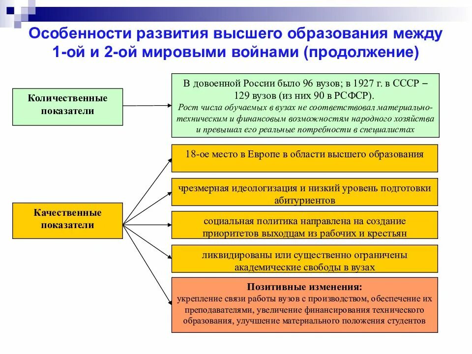 Образование между. Основные этапы развития высшего образования в России. Специфика высшего образования. Особенности развития образования. История развития высшего образования.