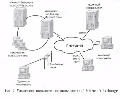Подключение microsoft