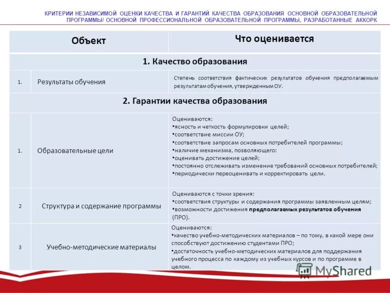 Показатели качества обучения. Содержание ооп. Оценка содержания основной образовательной программы. Система оценки по фгос в основной школе. Фгос ноо система оценивания.