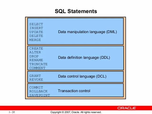 Update delete. Sql select insert update. insert delete update select sql. sql запросы select insert update. update sql пример.