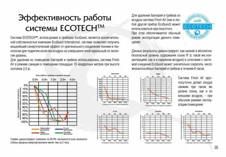 Режим air