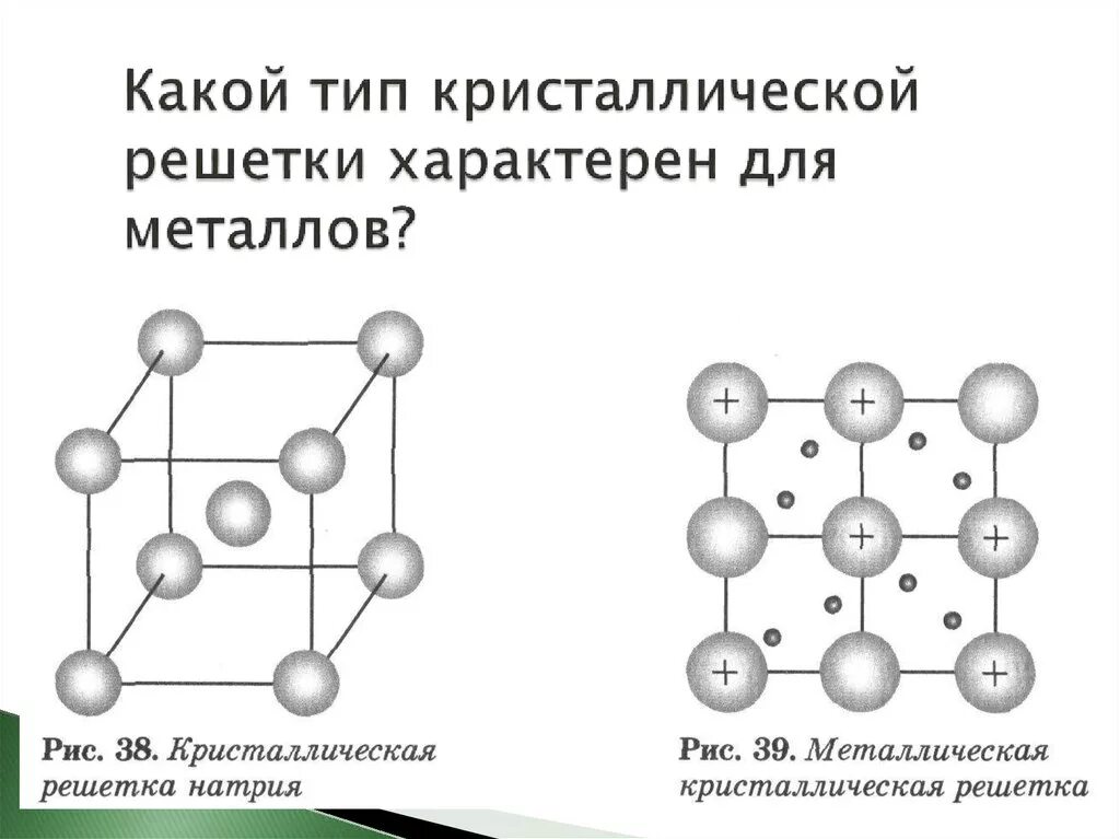 Кристаллическая решетка характерная для металлов