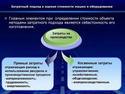 Элементом стоимости