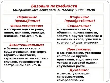 Виды финансовых потребностей
