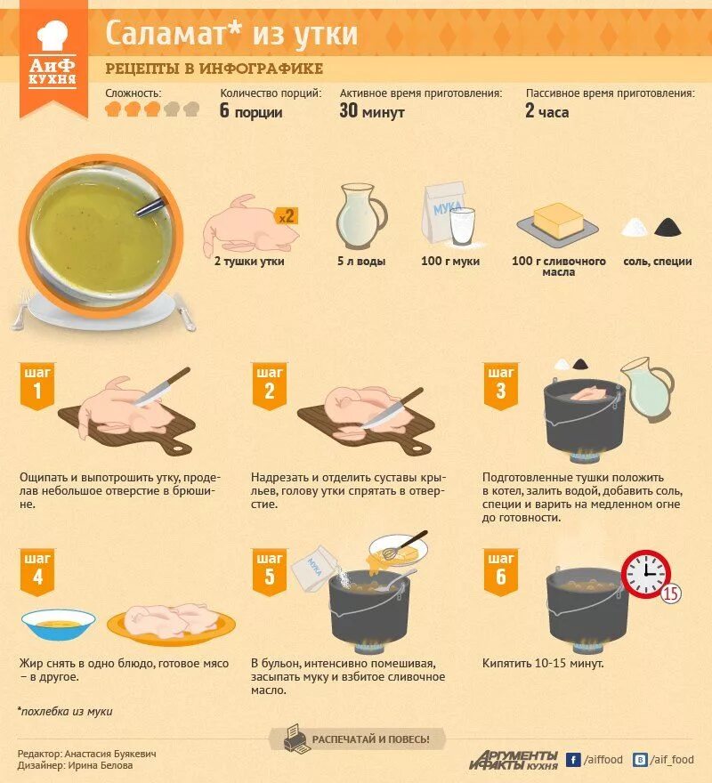 Сколько варить еду