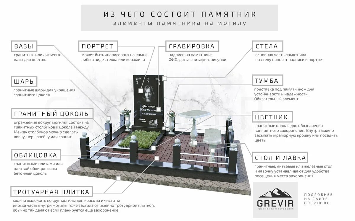 Надпись на могиле как называется