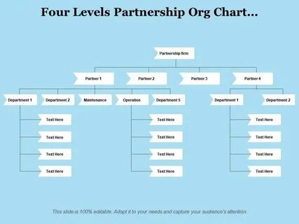 Partners department